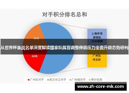 从世界杯备战名单深度解读国家队阵容调整保级压力全面升级态势研判 从世界杯备战名单深度解读国家队阵容调整保级压力全面升级态势研判