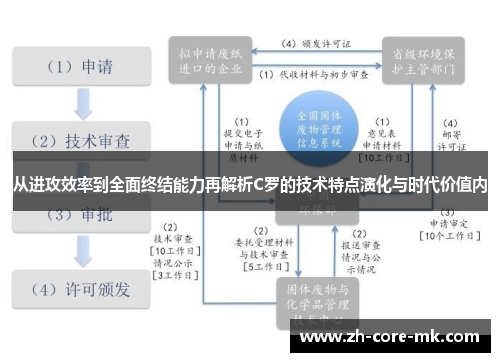 从进攻效率到全面终结能力再解析C罗的技术特点演化与时代价值内