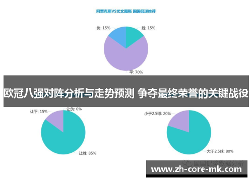 欧冠八强对阵分析与走势预测 争夺最终荣誉的关键战役 欧冠八强对阵分析与走势预测 争夺最终荣誉的关键战役