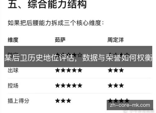 某后卫历史地位评估,数据与荣誉如何权衡 某后卫历史地位评估,数据与荣誉如何权衡